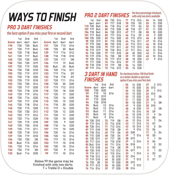 Unicorn Gripper 4 Shafts Set Polycarbonate Dart Stems Solid Ring Grip - Black